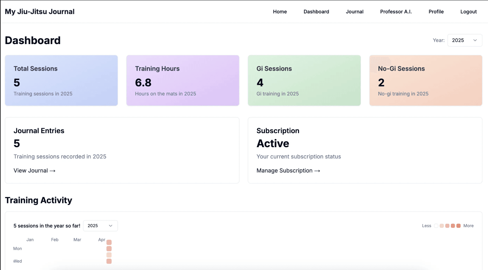 The dashboard: the year's total sessions, training hours, and gi and no-gi sessions, above a heatmap of the days trained.