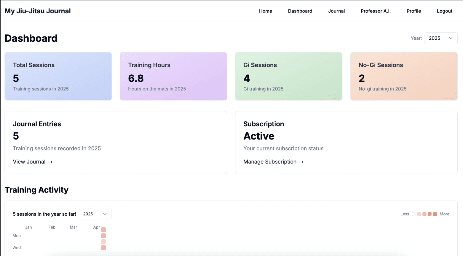 Dashboard